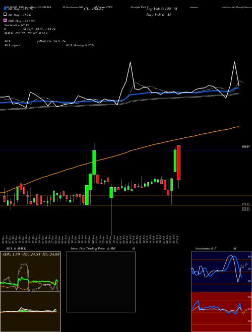 Straight Path Communications In STRP Support Resistance charts Straight Path Communications In STRP AMEX