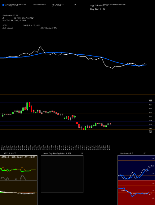 Chart Stereotaxis Inc (STXS)  Technical (Analysis) Reports Stereotaxis Inc [
