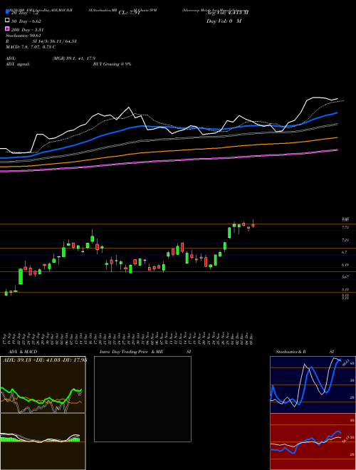 Silvercorp Metals Inc SVM Support Resistance charts Silvercorp Metals Inc SVM AMEX