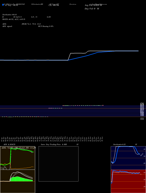 Chart Servotronics Inc (SVT)  Technical (Analysis) Reports Servotronics Inc [