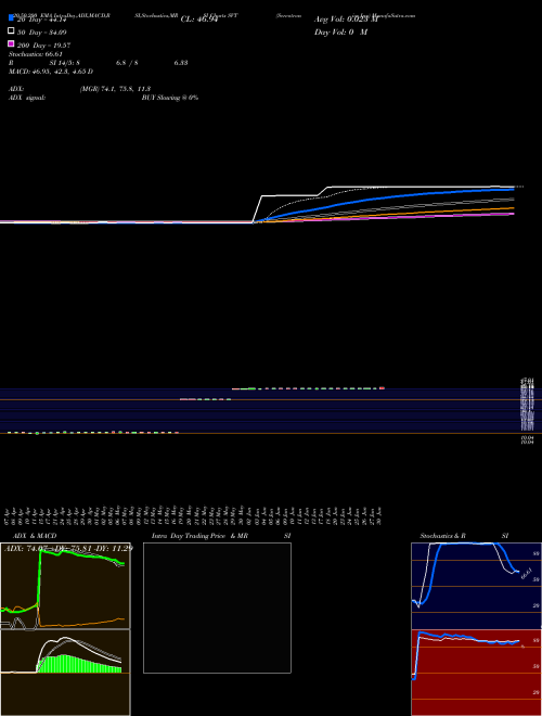 Servotronics Inc SVT Support Resistance charts Servotronics Inc SVT AMEX