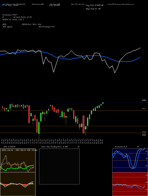 Chart Short Vix (SVXY)  Technical (Analysis) Reports Short Vix [