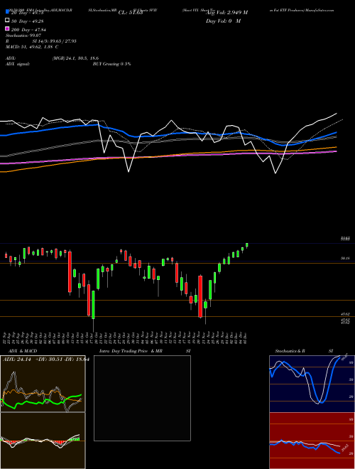Short VIX Short-Term Fut ETF Proshares SVXY Support Resistance charts Short VIX Short-Term Fut ETF Proshares SVXY AMEX