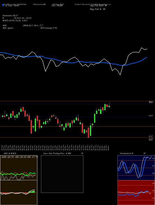 Chart Cambria Shareholder (SYLD)  Technical (Analysis) Reports Cambria Shareholder [