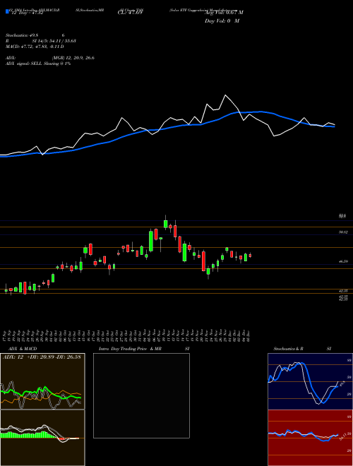 Chart Solar Etf (TAN)  Technical (Analysis) Reports Solar Etf [