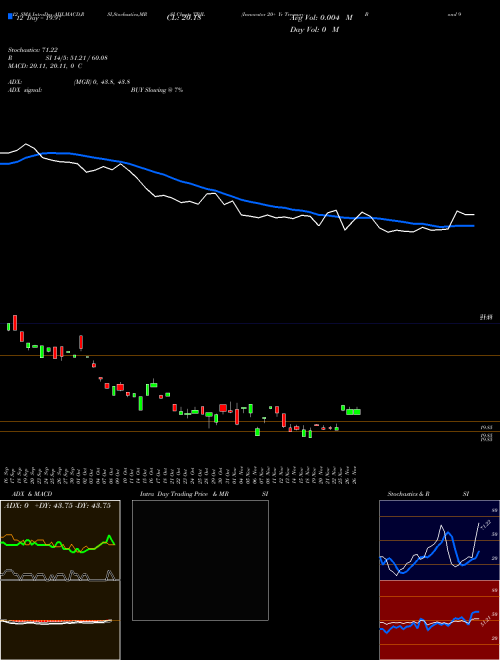 Chart Innovator 20 (TBJL)  Technical (Analysis) Reports Innovator 20 [