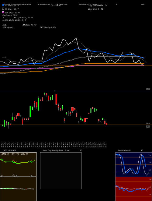 Innovator 20+ Yr Treasury Bond 9 Buffer ETF TBJL Support Resistance charts Innovator 20+ Yr Treasury Bond 9 Buffer ETF TBJL AMEX