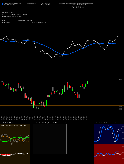 Chart Ultrashort 20 (TBT)  Technical (Analysis) Reports Ultrashort 20 [