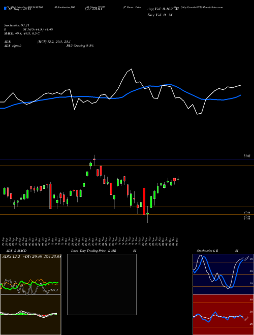 Chart T Rowe (TCHP)  Technical (Analysis) Reports T Rowe [