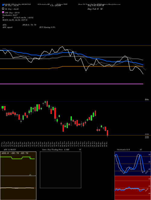 Iboxx 5Yr Target Dur Tips ETF Flexshares TDTF Support Resistance charts Iboxx 5Yr Target Dur Tips ETF Flexshares TDTF AMEX