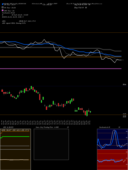 Iboxx 3Yr Target Dur Tips ETF Flexshares TDTT Support Resistance charts Iboxx 3Yr Target Dur Tips ETF Flexshares TDTT AMEX