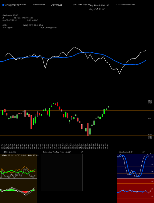 Chart Db X (TDV)  Technical (Analysis) Reports Db X [