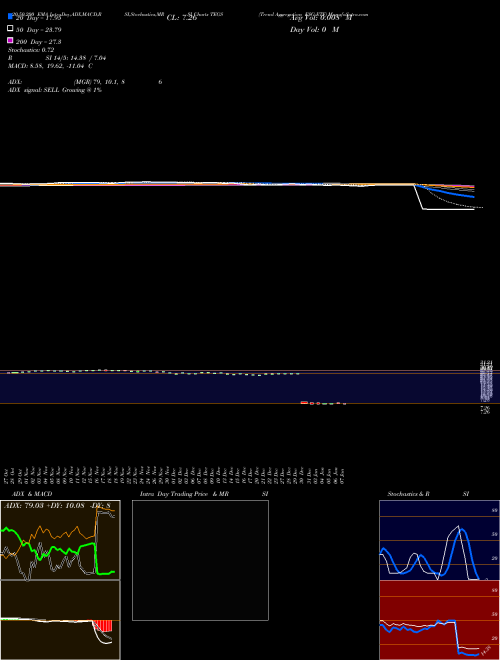 Trend Aggregation ESG ETF TEGS Support Resistance charts Trend Aggregation ESG ETF TEGS AMEX