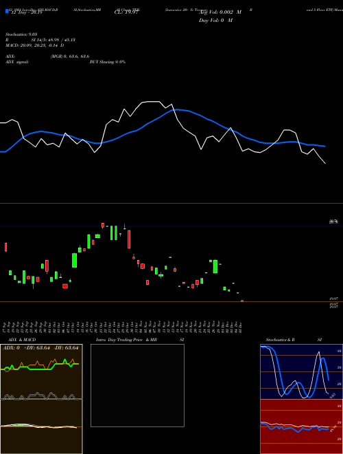 Chart Innovator 20 (TFJL)  Technical (Analysis) Reports Innovator 20 [