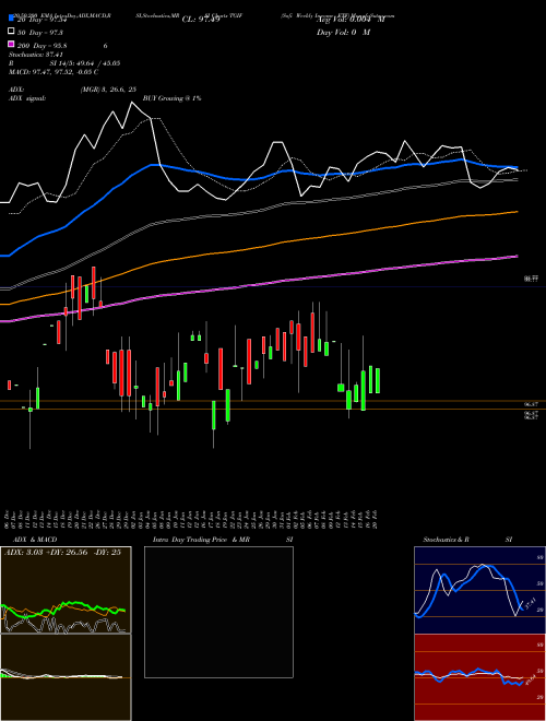 Sofi Weekly Income ETF TGIF Support Resistance charts Sofi Weekly Income ETF TGIF AMEX