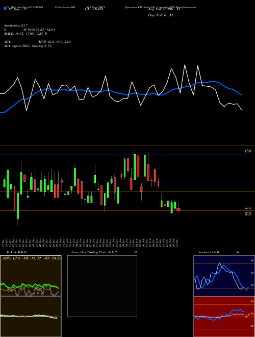 Chart Spinnaker Etf (THCX)  Technical (Analysis) Reports Spinnaker Etf [