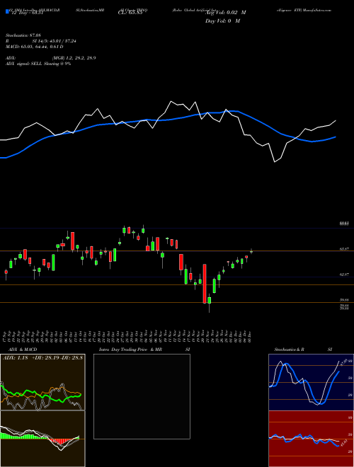 Chart Robo Global (THNQ)  Technical (Analysis) Reports Robo Global [