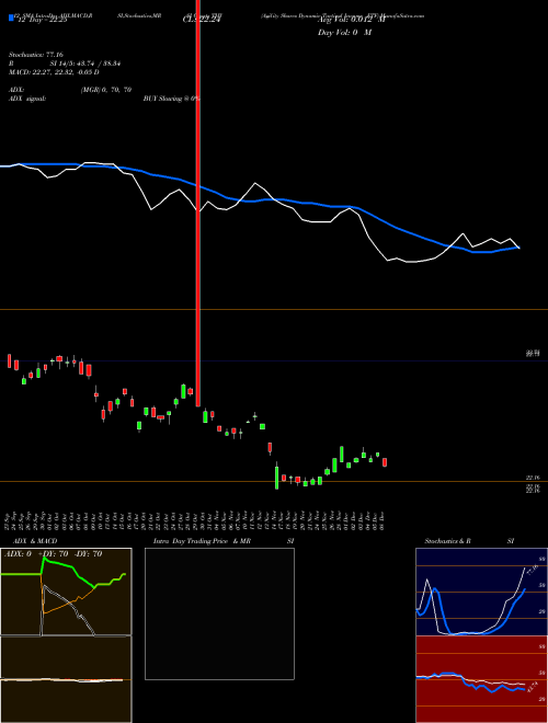 Chart Agility Shares (THY)  Technical (Analysis) Reports Agility Shares [