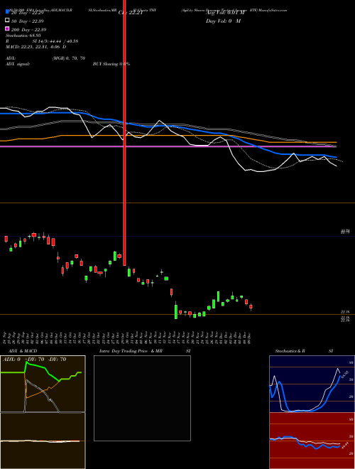 Agility Shares Dynamic Tactical Income ETF THY Support Resistance charts Agility Shares Dynamic Tactical Income ETF THY AMEX