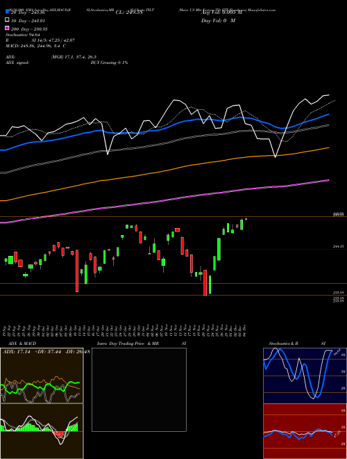 Mstar US Mkt Factors Tilt ETF Flexshares TILT Support Resistance charts Mstar US Mkt Factors Tilt ETF Flexshares TILT AMEX