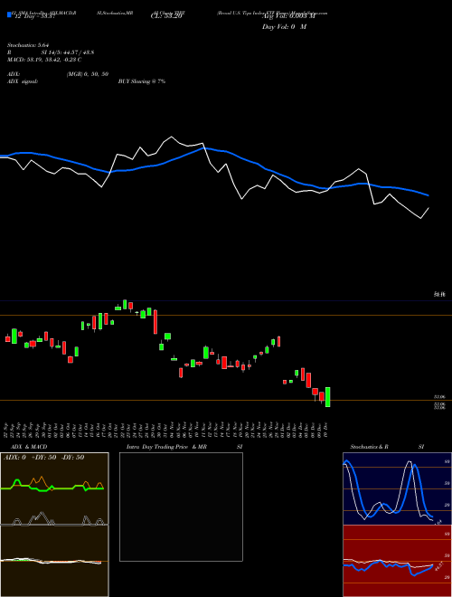 Chart Broad U (TIPZ)  Technical (Analysis) Reports Broad U [