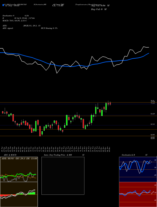 Chart Tompkinstrustco (TMP)  Technical (Analysis) Reports Tompkinstrustco [