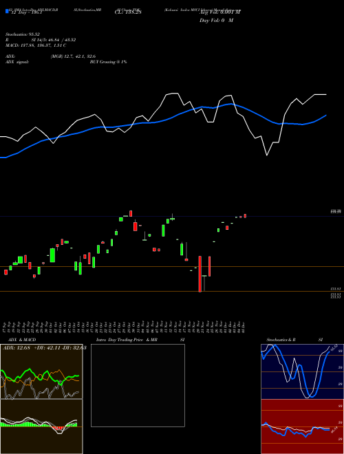 Chart Kokusai Index (TOK)  Technical (Analysis) Reports Kokusai Index [