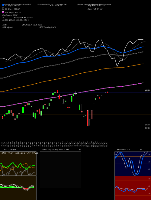Kokusai Index MSCI Ishares TOK Support Resistance charts Kokusai Index MSCI Ishares TOK AMEX