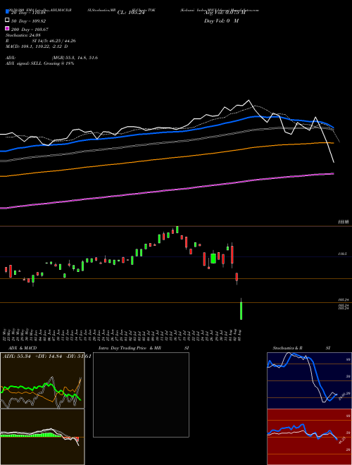 Kokusai Index MSCI Ishares TOK Support Resistance charts Kokusai Index MSCI Ishares TOK AMEX