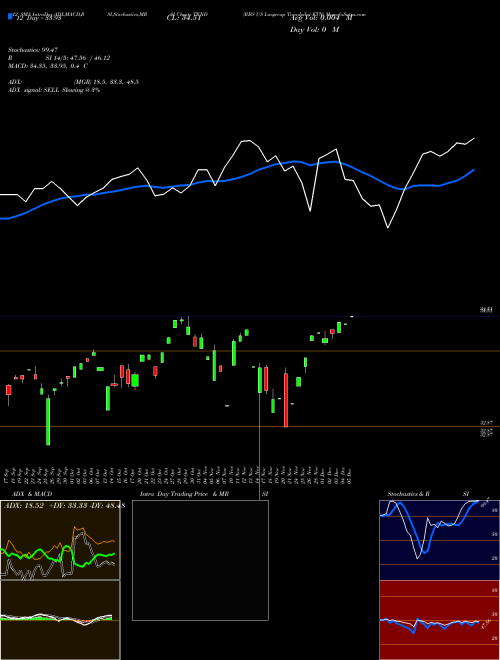 Chart Rbs Us (TRND)  Technical (Analysis) Reports Rbs Us [