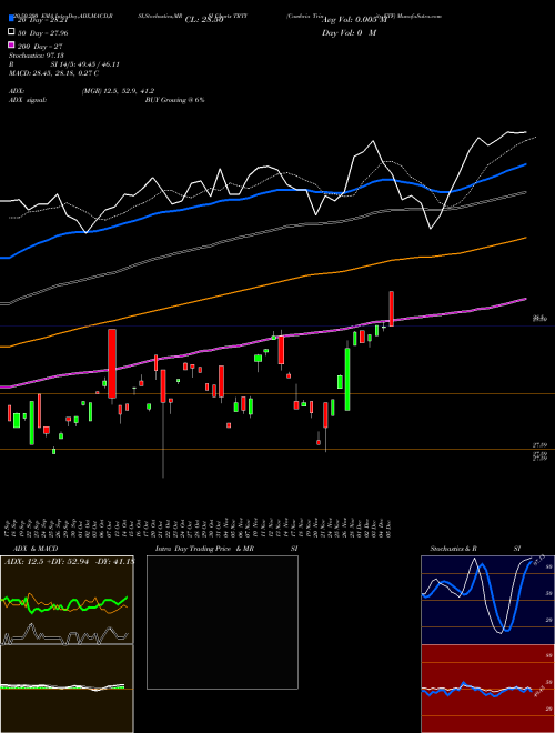 Cambria Trinity ETF TRTY Support Resistance charts Cambria Trinity ETF TRTY AMEX