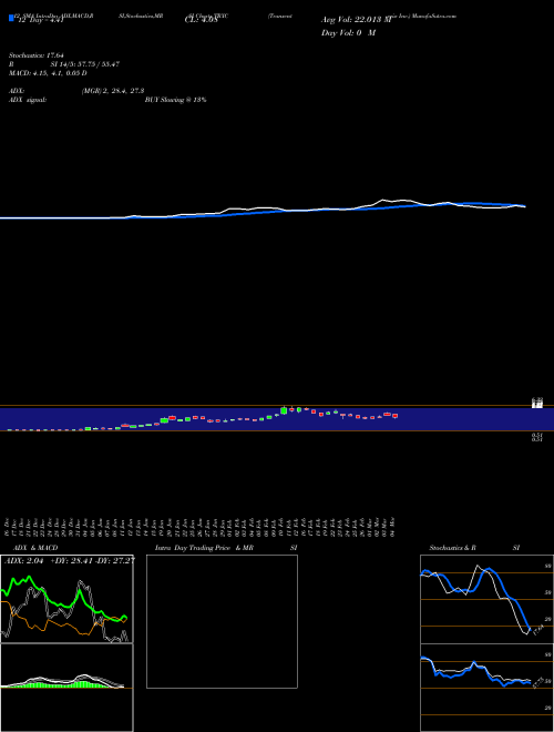 Chart Transenterix Inc (TRXC)  Technical (Analysis) Reports Transenterix Inc [
