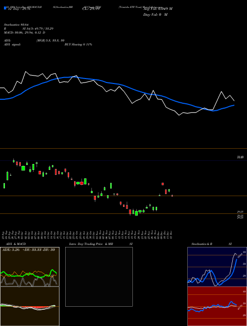 Chart Trimtabs Etf (TTAI)  Technical (Analysis) Reports Trimtabs Etf [
