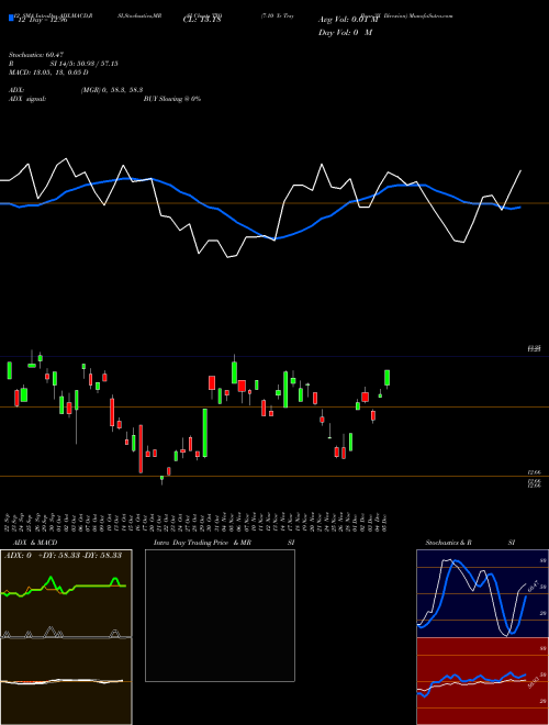 Chart 7 10 (TYO)  Technical (Analysis) Reports 7 10 [