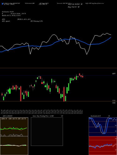 Chart Innovator S (UAUG)  Technical (Analysis) Reports Innovator S [