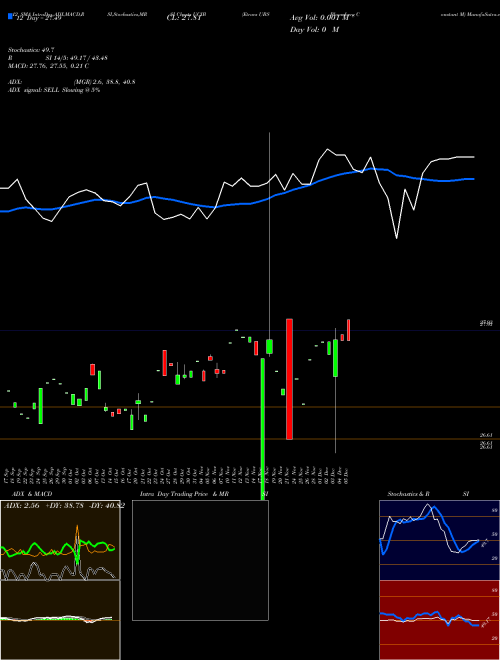 Chart Etracs Ubs (UCIB)  Technical (Analysis) Reports Etracs Ubs [