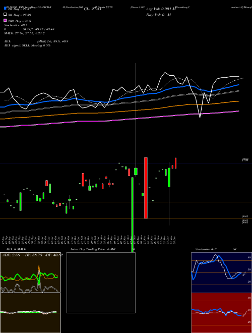 Etracs UBS Bloomberg Constant M UCIB Support Resistance charts Etracs UBS Bloomberg Constant M UCIB AMEX