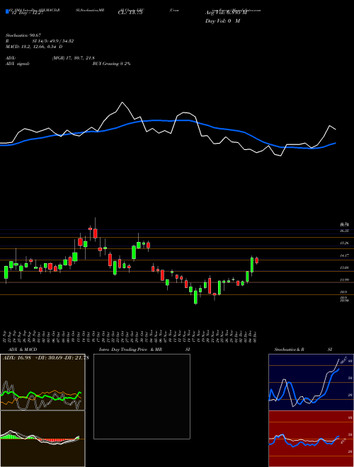 Chart Uranium Energy (UEC)  Technical (Analysis) Reports Uranium Energy [