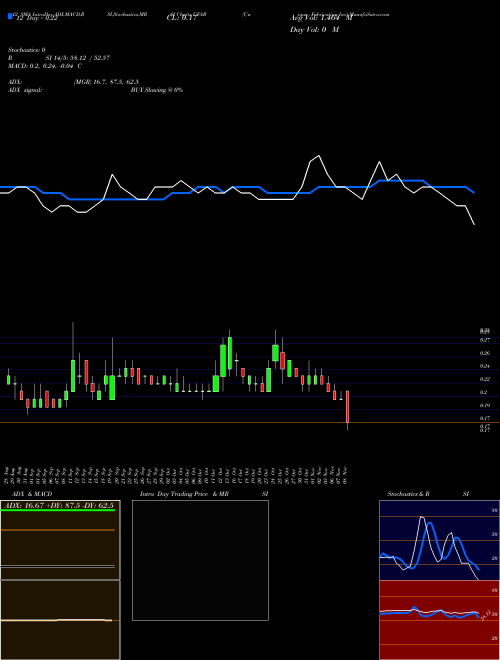 Chart Unique Fabricating (UFAB)  Technical (Analysis) Reports Unique Fabricating [