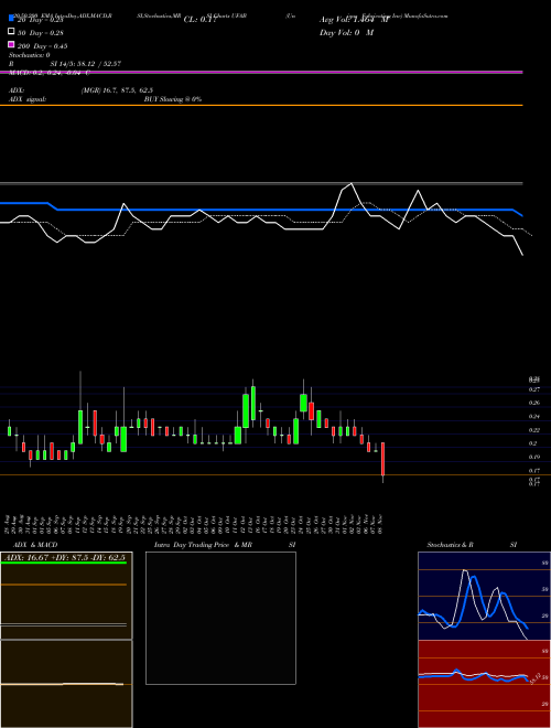 Unique Fabricating Inc UFAB Support Resistance charts Unique Fabricating Inc UFAB AMEX