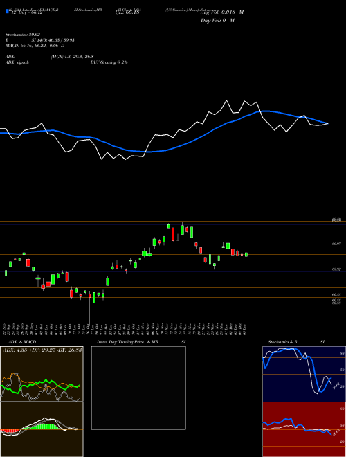 Chart Us Gasoline (UGA)  Technical (Analysis) Reports Us Gasoline [