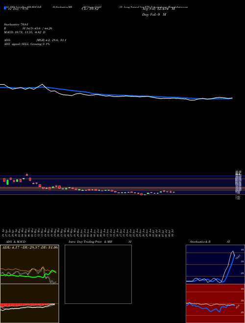 Chart 3x Long (UGAZ)  Technical (Analysis) Reports 3x Long [