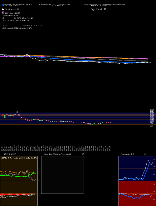 3X Long Natural Gas ETN Velocityshares UGAZ Support Resistance charts 3X Long Natural Gas ETN Velocityshares UGAZ AMEX