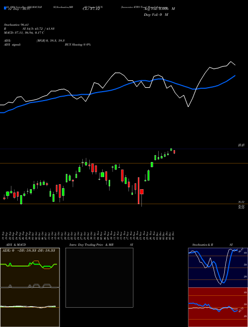 Chart Innovator Etfs (UJUN)  Technical (Analysis) Reports Innovator Etfs [