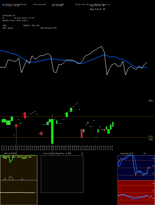 Chart Iq Ultra (ULTR)  Technical (Analysis) Reports Iq Ultra [
