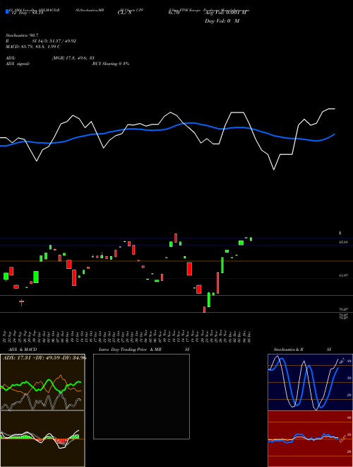 Chart Ultra Ftse (UPV)  Technical (Analysis) Reports Ultra Ftse [
