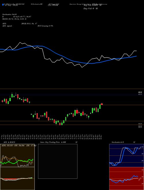 Chart American Energy (USAI)  Technical (Analysis) Reports American Energy [