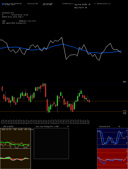 Chart Us Reit (USRT)  Technical (Analysis) Reports Us Reit [
