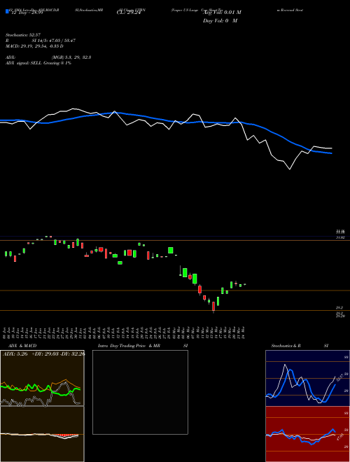Chart Vesper Us (UTRN)  Technical (Analysis) Reports Vesper Us [