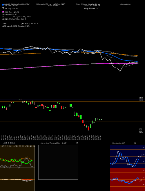 Vesper US Large Cap Short-Term Reversal Strategy UTRN Support Resistance charts Vesper US Large Cap Short-Term Reversal Strategy UTRN AMEX